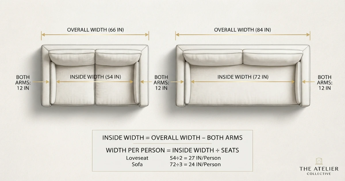 Loveseat vs sofa size usable seat width comparison with arm width