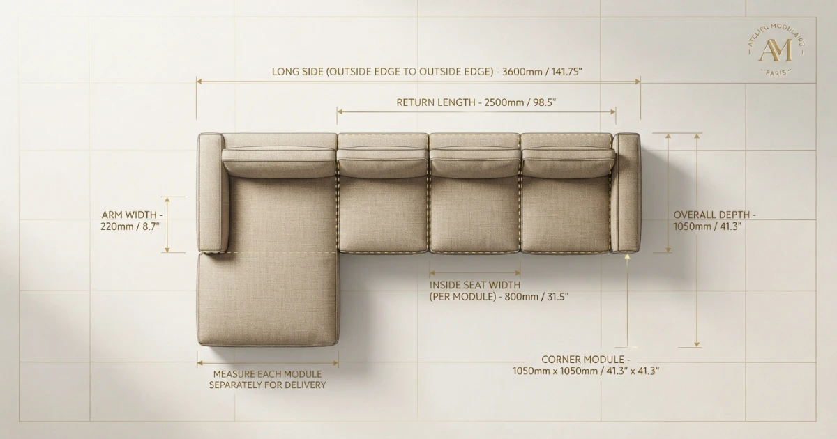 Sectional size guide measurement anatomy with long side return depth and modules